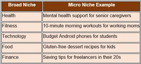 how to find micro niche for blogging
